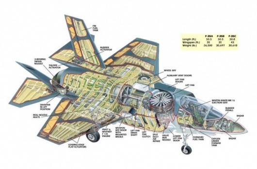 Bản demo thiết kế của máy bay F-35
